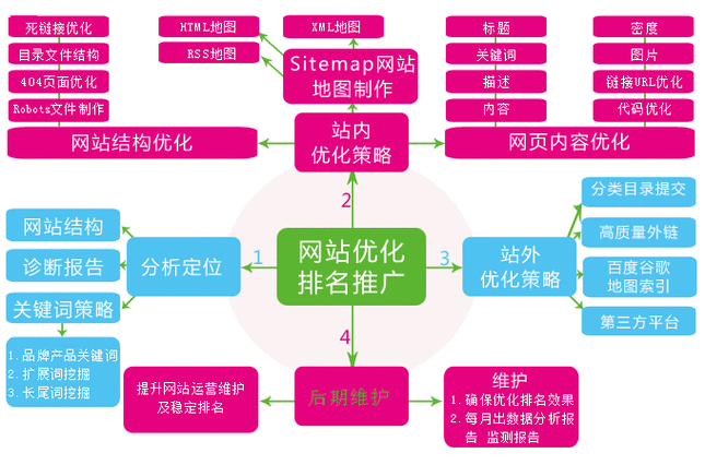 一个百万级页面网站的蜘蛛池架构实战